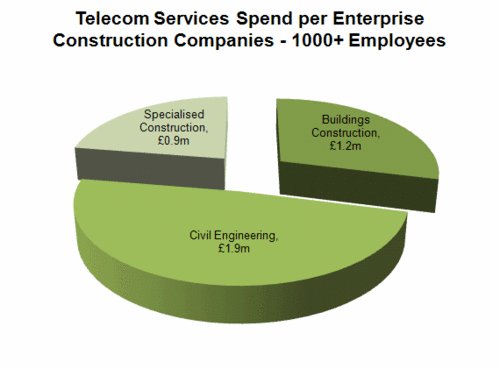 219 - Telecom Svcs - Construction.gif